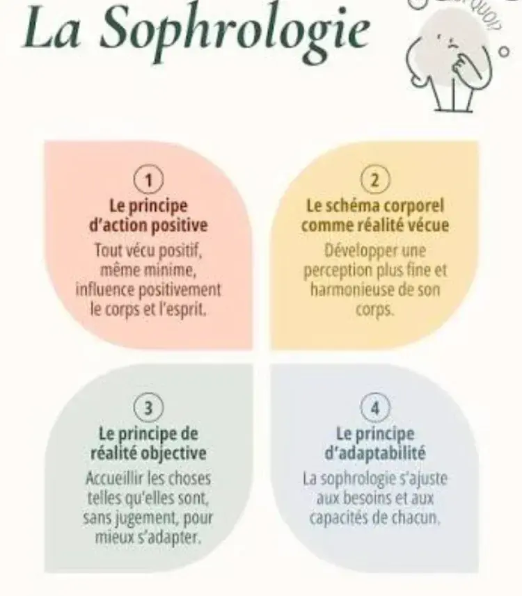 Quatre principes de la sophrologie